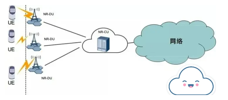 DTU的應(yīng)用場(chǎng)景 DTU的應(yīng)用場(chǎng)景